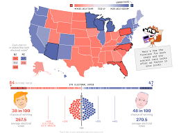 The electoral college is the process in which the united states elects its president. We Re Letting You Mess With Our Presidential Forecast But Try Not To Make The Map Too Weird Fivethirtyeight