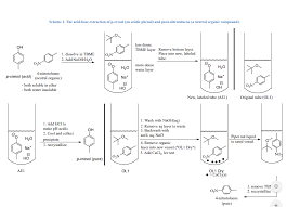 Solved Construct A Flow Chart That Follows The Separation