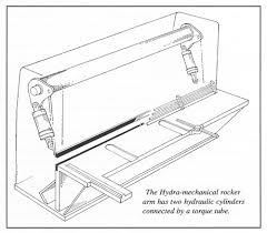 shearing machine fundamentals harsle machine