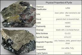 Ciri ciri sungai yang banyak emas dan batu akik. Mineral Pirit Sebagai Petunjuk Adanya Emas