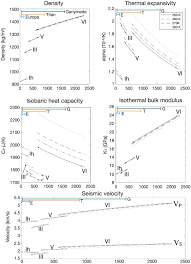 Also, view yuan to ringgit currency charts. Holistic Approach For Studying Planetary Hydrospheres Gibbs Representation Of Ices Thermodynamics Elasticity And The Water Phase Diagram To 2 300 Mpa Journaux 2020 Journal Of Geophysical Research Planets Wiley Online Library