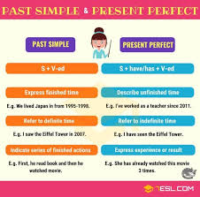 Present Perfect Vs Past Simple Useful Differences Present Perfect Tenses Chart Simple Past Tense