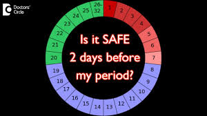 You now understand why this method is not very good if you have irregular periods. Can I Get Pregnant 2 Days Before My Period Dr Shirin Venkatramani Youtube