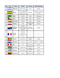 © © all rights reserved. South American Countries And Their Language Capital Currency