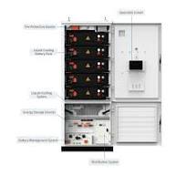 125Kw 261Kwh Liquid cooling all in one Battery energy ...