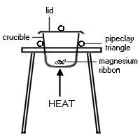 Chemistry paper 1 form four. Untuk Pelajar Chemistry Form 4 Chapter 3 Experiment Of Magnesium Oxide Empirical Formula