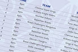 Download Printable Ipl 2012 Schedule News18