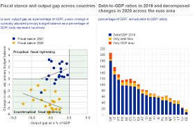 Base lending rate (blr)/ base financing rate (bfr). Financial Stability Review November 2020