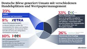 Investors can trade around 1,000 shares on the xetra trading platform. Deutsche Borse Aktie Analyse Alleaktien