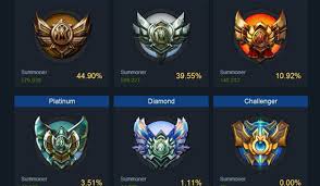 Lol Tier List 6 17 The god tier is reserved for ideal champions in the current meta. lol tier list 6 17