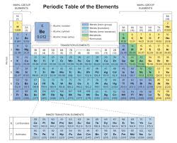 On the other hand,if you look at the electron configuration of carbon,you see that second shell is the valence shell of carbon and 2nd shell is holding (2+2 =4) four valence electrons. C6h12o6 Valence Electrons How Many Valence Electrons Are There In A Glucose Molecule