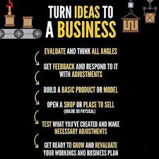Have You Ever Started A Business Tag Someone Who Is A True E Starting A Business Business Ideas Entrepreneur Business Motivation Business Entrepreneurship