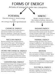 Readableclassified The Electromagnetic Spectrum Worksheet Answers