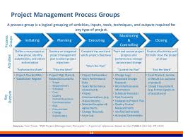 introduction to project management by javid hamdard