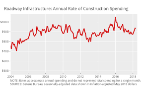 Highway And Street Scatter Chart Made By Governing Plotly