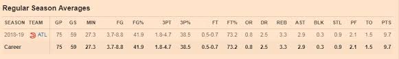 Kevin huerter nba salaries (*). Nba Kevin Huerter Stats Jersey High School Salary Height
