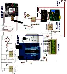 Utilities are one of the electrical departments, which install these instruments at every place like homes, industries, organizations, commercial buildings to charge for the electricity consumption by loads such as lights, fans, refrigerator, and other home appliances. Figure 2 From Arduino And Gsm Based Smart Energy Meter For Advanced Metering And Billing System Semantic Scholar