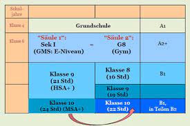 Abkürzung englisch aussprache englisch englisch 1 bis 100 englisch wichtigsten vokabeln englisch a1 englisch 3 klasse englisch 4 klasse englisch 5 klasse englisch 6 klasse englisch 6. Niveaustufen Ger Und Sek I Plan