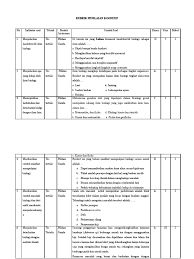 Modul pkb guru tk/paud lengkap; Rubrik Penilaian Kognitif I