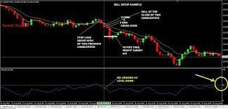 10 Pips A Day Forex Trading Strategy Day Forex Pips Strategy Trading