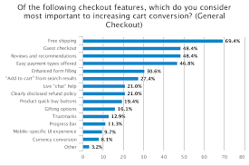 Nrf Checkout Features That Turn Online Shoppers Into