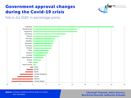 Citizens, are subject to one of the following: Kiel Institute Ifw Kiel On Twitter Governments That Follow Loose Covid19 Policies To Limit Economic Damage Perform Significantly Worse In Terms Of Public Support Especially When Cases Continue To Rise New Research