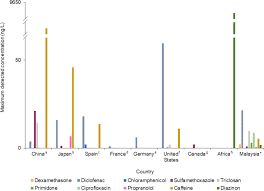 There are recommendations about how much water a person should drink online. Active Pharmaceutical Ingredients In Malaysian Drinking Water Consumption Exposure And Human Health Risk Springerlink