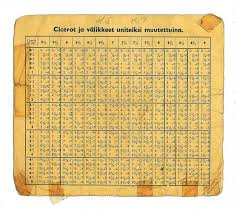 Laskimet muuttavat tavallisia ja myös epätavallisia yksikköja. Muuntotaulukko