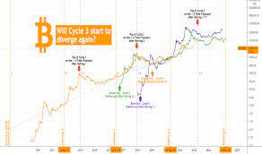 Use our live bitcoin price chart for bitcoin to usd technical analysis. 5xp998iwbu20vm