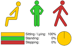 So at the point they start to feel better, they may just not have the strength to get up and move. Sensors Free Full Text Accelerometric Trunk Sensors To Detect Changes Of Body Positions In Immobile Patients