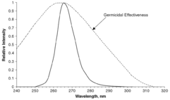 Ultraviolet Germicidal Irradiation Wikipedia