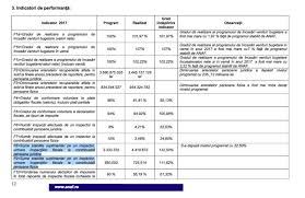 031 403 91 60 prin formularul de anaf limitele de deductibilitate ale unor categorii de cheltuieli la calculul rezultatului fiscal. Planul Oficial Al Anaf De Stors Sume Suplimentare De La Contribuabili Norma Per Inspector È™i PÄƒrerea FiscaliÈ™tilor Cursdeguvernare Ro Cursdeguvernare Ro