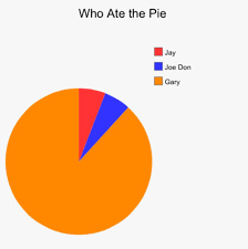 Farce The Music Highly Accurate Country Music Pie Charts