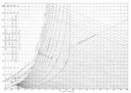 Rational Psychrometric Formulae Paper Wikisource The Free