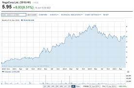 It comprises the holding company genting. Genting Singapore Plc Time To Buy A Pen Quotes