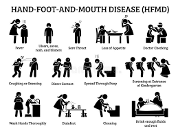Hand Foot And Mouth Disease Hfmd Icons Stock Vector Illustration Of Actions Cleaning 125589248