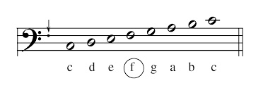 Apr 27, 2021 · keterangan tempo biasanya diletakkan di bagian.pada sebuah lagu,di bawah penulisan nada dasar lagu tersebut. Keterangan Tempo Pada Lagu Biasanya Diletakkan Di Bagian Cara Golden