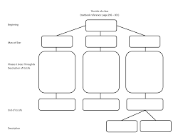 The Life Cycle Of A Star Worksheet Tuesday April 30 2019 Space Science Earth And Space Science Life Cycles