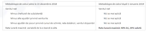 Creditul ipotecar oferit de easy credit este dedicat persoanelor care au nevoie de ajutor financiar pentru achiziționarea, construirea suma solicitată se stabilește în funcție de valoarea garanției, iar creditul poate fi accesat pe termen lung sau mediu de orice persoană acceptată de către creditor. Impactul Limitarii Gradului De Indatorare La Credite Mrfinance Februarie 19 2021