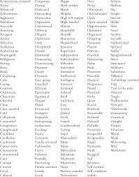 Personality Traits Applicable to Countries (Total 209, Listed in... |  Download Table