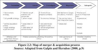 Check spelling or type a new query. Pdf Mergers And Value Creation A Case Study Of Sime Darby Berhad Semantic Scholar