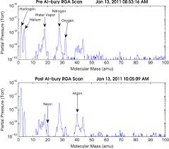 Cryogenic Dark Matter Search Detector Fabrication Process