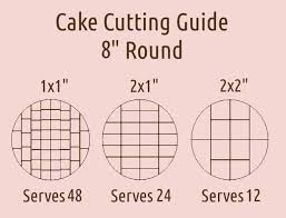 Crimsonhair posted 9 sep 2005 , 4:55am. Cake Cutting Guide By Tasty Bakes Wedding Cakes