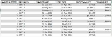 Download free sample example and format templates word pdf excel doc xls. Invoice Tracker Template For Small Business Free Spreadsheet