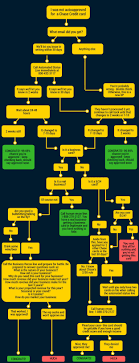 This flowchart is used to determine if distributions from a roth ira. Chase Non Automatic Approval Reconsideration Guide Churning
