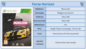 Use the above links or scroll down see all to the xbox 360 cheats we have. Forza Horizon Xbox 360 Review Tweaktown