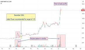 Adani power ltd nse / bse. Rk31bl9mbyhgrm