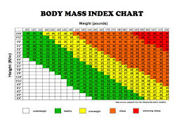 Height Weight Ratio Chart