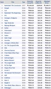 Pin On The Box Office Worldwide collection indicates gross collection in indian + outside. pin on the box office