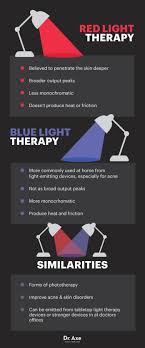 Red Light Therapy Benefits Research Mechanism Of Action In 2020 Red Light Therapy Red Light Therapy Benefits Light Therapy